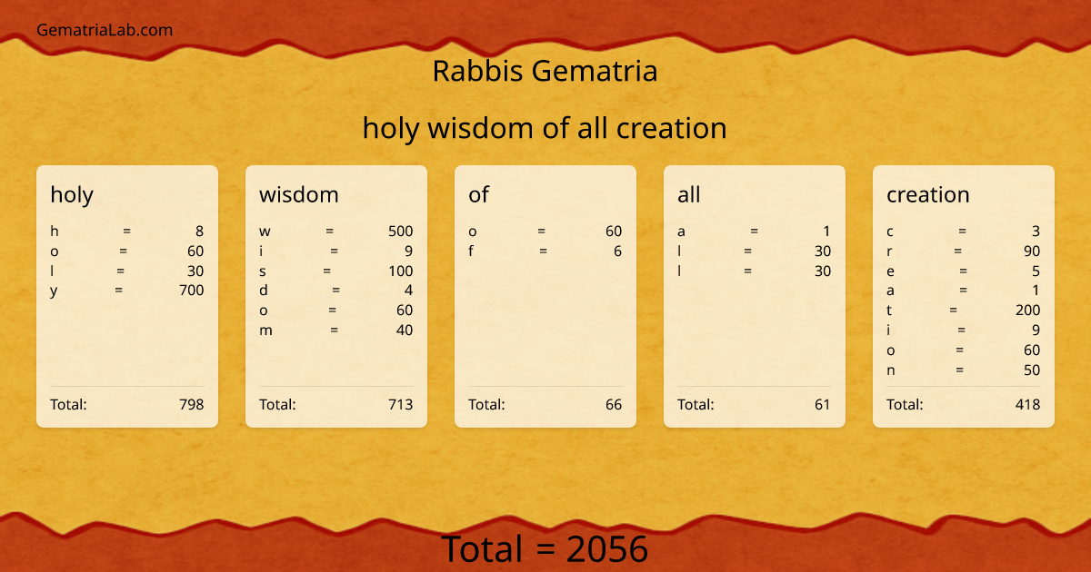 holy wisdom of all creation in rabbis Gematria